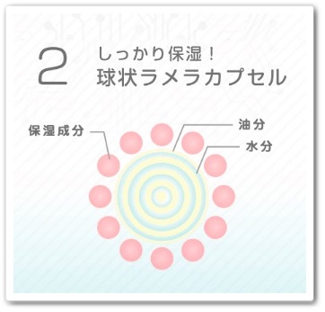 ナノクリア 口コミ ファビウス ラメラブースター オールインワン化粧品 効果 最安値 ラメラカプセル