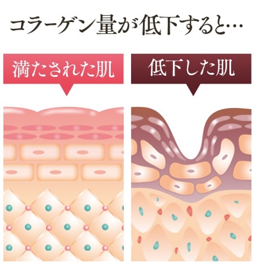 hazumie はずみへ 口コミ 効果 大正製薬 オールインワンジェル美容液 はずみえ コラーゲン定価