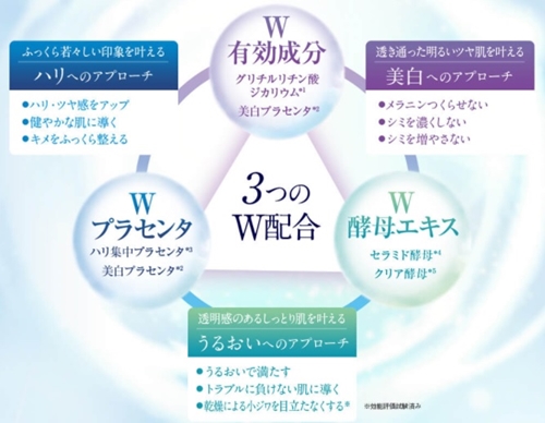 しろさえ 口コミ 大正製薬 トリニティライン shirosae シロサエ 効果 美白オールインワンゲル ブログ 効能